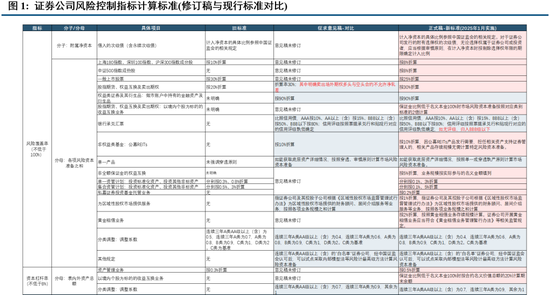 中信建投：新政策组合拳为券商提供了流动性支持和业务拓展机会