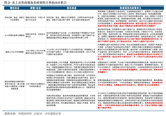 中信建投：新政策组合拳为券商提供了流动性支持和业务拓展机会