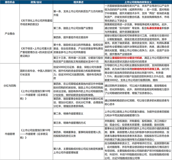 中信建投：新政策组合拳为券商提供了流动性支持和业务拓展机会