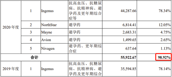 又一科创板IPO终止！近100%收入来自对美国销售，审计机构为普华永道