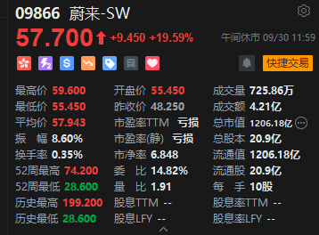 午评：港股涨势如虹！恒生科指大涨逾7% 科网股、内房股、券商股集体爆发