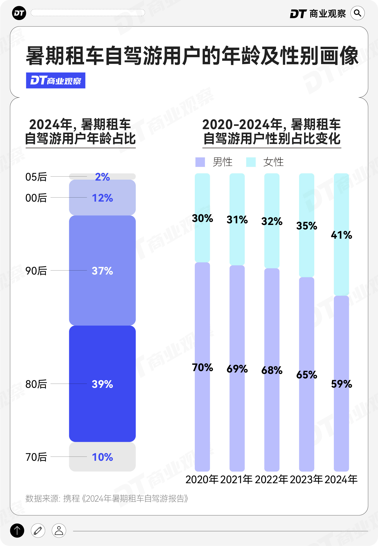 国庆假期的第一个旅游趋势，出现了