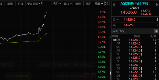 重磅！中国资产，全线飙涨！