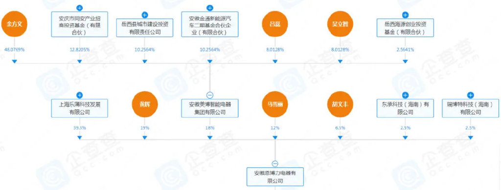 顺德维修工造空调，年卖300万台！