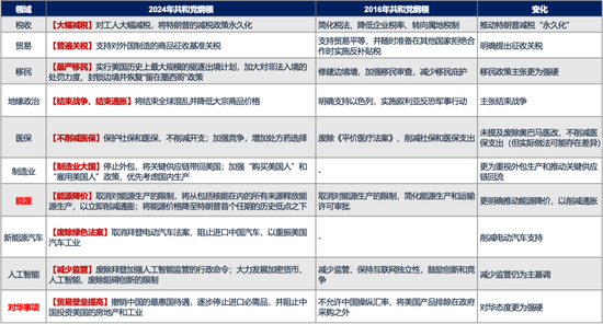 【广发策略刘晨明】Q4策略：小试牛刀、决胜在冬季