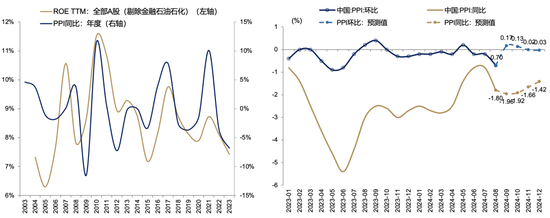 【广发策略刘晨明】Q4策略：小试牛刀、决胜在冬季