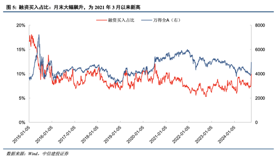 中信建投：A股上演“奇迹5日”，情绪从恐慌直升亢奋