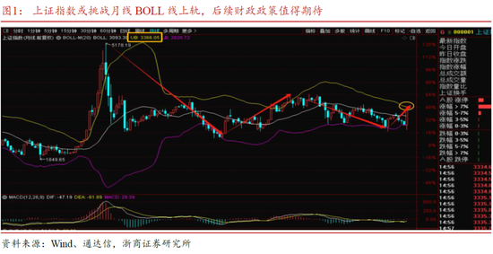 浙商策略廖静池：行情高度与路径预测